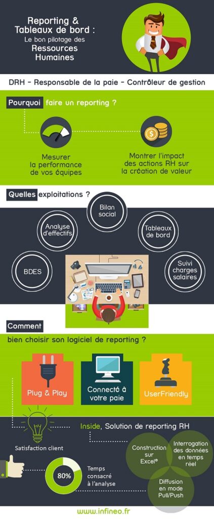 inside-infographie-reporting-rh