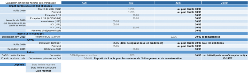 liasse fiscale invoke covid