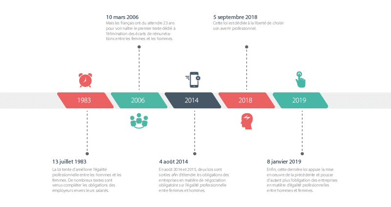 La gestion des égalités professionnelles femmes / hommes avec Mercuria et Sage