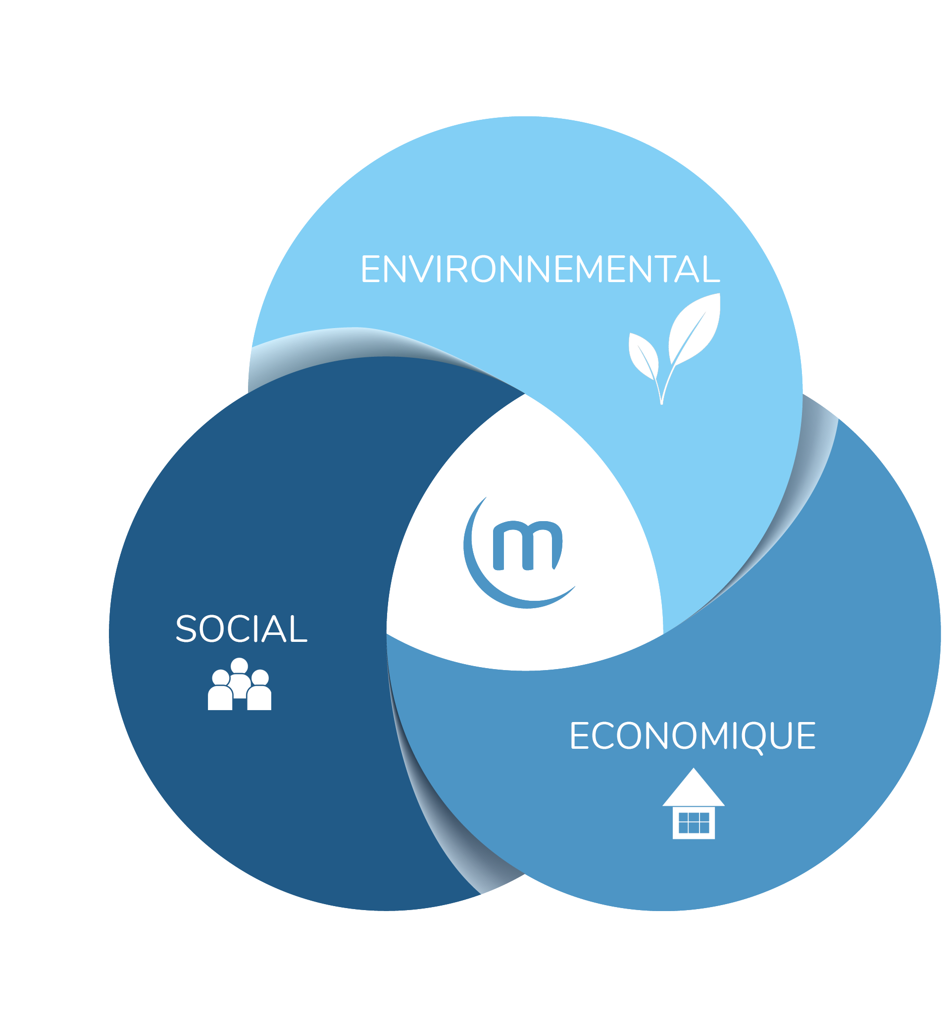 Mercuria RSE_environnement_social_economique